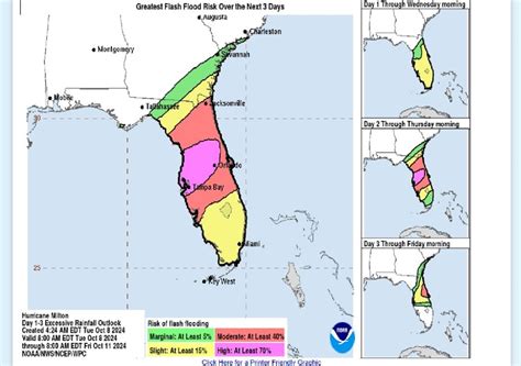 En unas horas el devastador huracán Milton impactará en Florida la