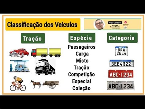 Classificação dos Veículos YouTube