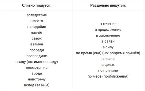 Правописание предлогов - слитно, раздельно, через дефис