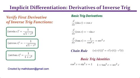 How To Use Implicit Differentiation To Verify Derivatives Of Inverse Trig Functions Calculus I