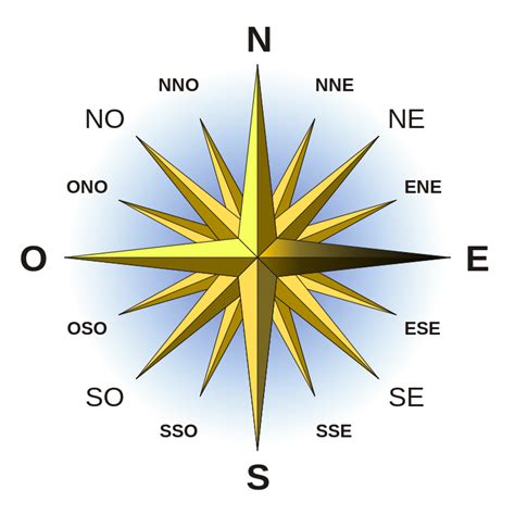 Los puntos cardinales - Escuelapedia - Recursos Educativos