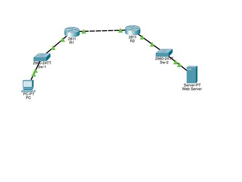 Solved Packet Tracer Lab Troubleshooting Cisco Community