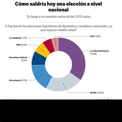 Sociedad Espect Culos Tendencias Y Curiosidades Una Nueva Encuesta