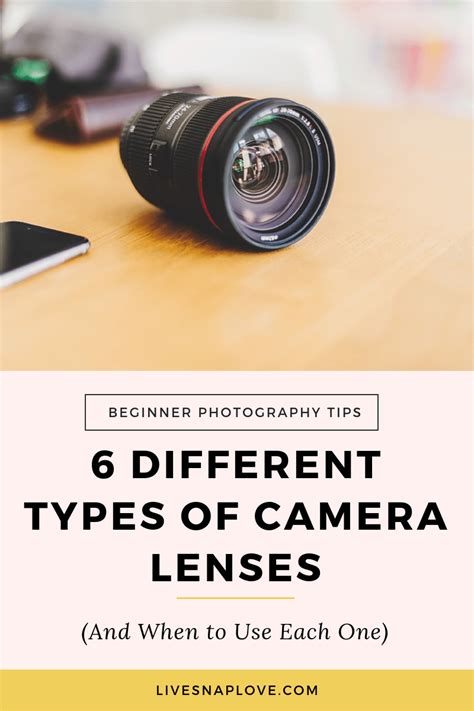 Different Types Of Camera Lenses And When To Use Each One Live