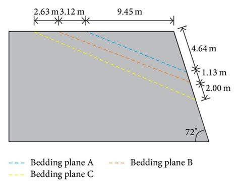 Analysis model of the case study. | Download Scientific Diagram