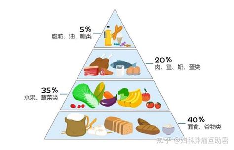 必看！超详细的化疗饮食方案！内附食谱 知乎