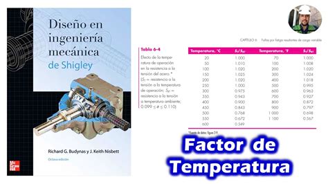 Ejemplo 6 5 Budynas Nisbett DISEÑO EN INGENIERIA MECANICA DE SHIGLEY