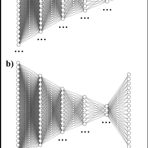 Figure S1 Illustration Of The Neural Network Architectures Used For