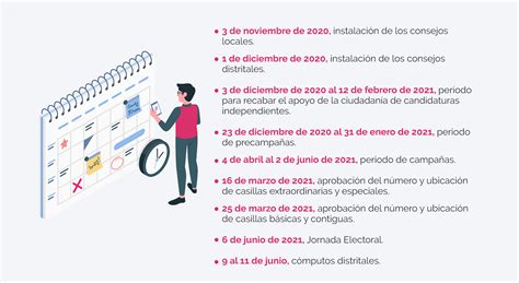 Instituto Nacional Electoral Proceso Electoral