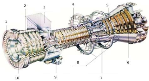 General View Of The Lm Gas Turbine Input Rotary Guide Vanes