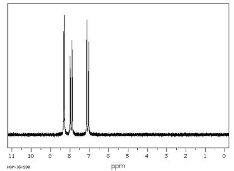 5 Sulfosalicylic Acid Dihydrate 5965 83 3 1H NMR Spectrum