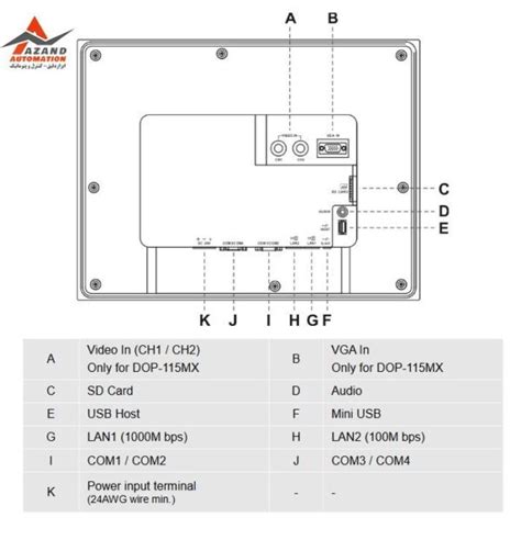 Hmi Dop Mx