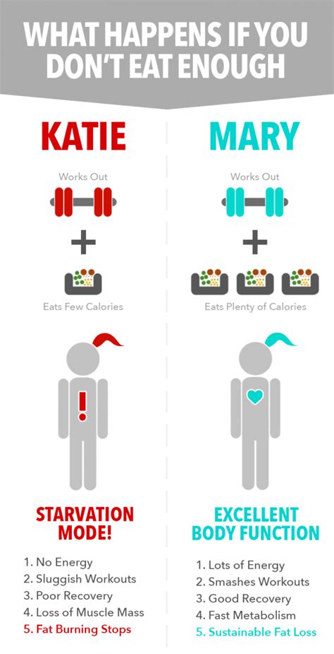 What Happens Don T Eat Enough Calories