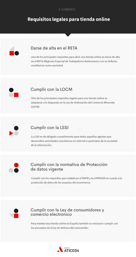 Todo Lo Que Necesitas Saber Sobre Los Requisitos Para Abrir Una Tienda