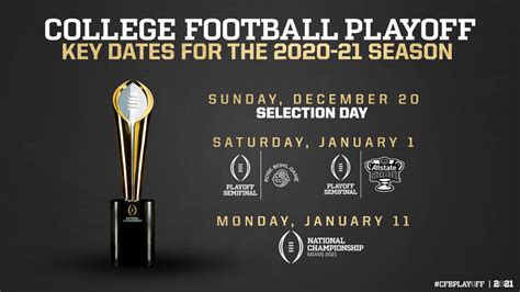 2022 College Football Playoff Schedule