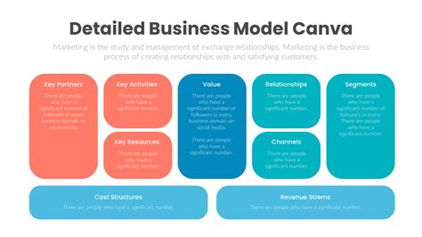 Download Detailed Business Model Canva Brain Powerpoint Infographic