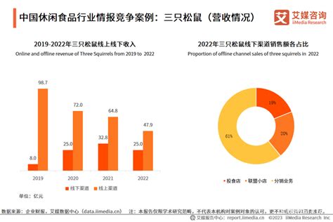 艾媒咨询 2023 2024年中国休闲食品产业现状及消费行为数据研究报告 世展网