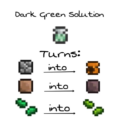 While replacing all the dirt blocks in my Jungle biome after the the