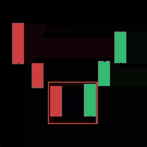 Candlestick Patterns Mastering Trading Strategies For Success Artofit