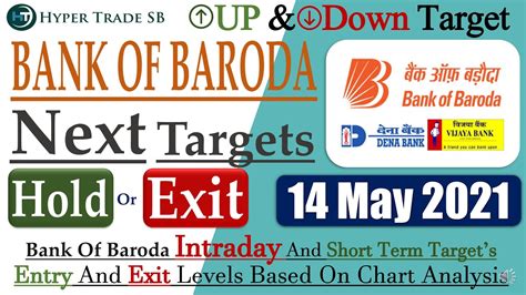 Bank Of Baroda Share May Bank Of Baroda Intraday Tips Bob Share