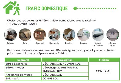 Guide Pour Chantiers Sols COMUS