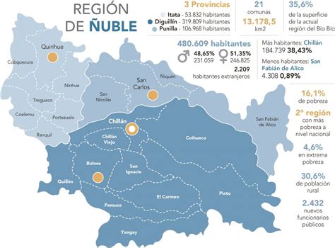 Los N Meros De La Regi N De Uble Alta Poblaci N Rural Y La Segunda