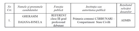 ANUNT REZULTATE SELECTIE DOSARE LA CONCURSUL DE RECRUTARE REFERENT