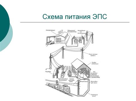 Электроподвижной состав - презентация онлайн