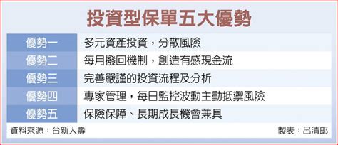 保障、資產增值兼具 投資型保單成樂退利器 其他 旺得富理財網