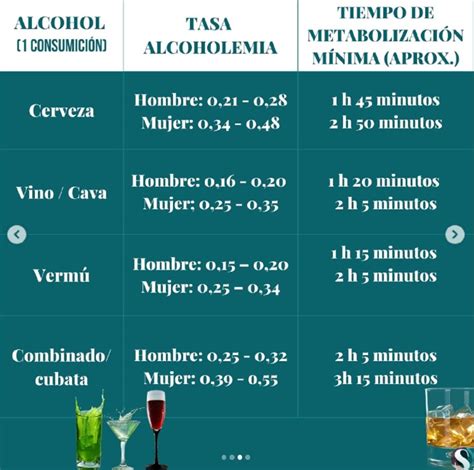 Cu Nto Tiempo Tarda El Cuerpo En Eliminar El Alcohol Cadena Dial