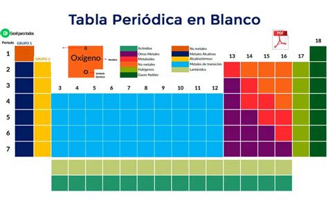 Plantilla Tabla Peri Dica En Excel Aprende Y Rellena