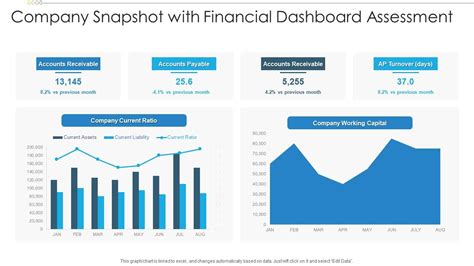 Company Snapshot With Financial Dashboard Assessment Presentation