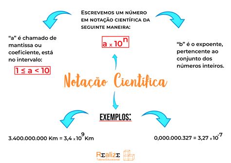 Oq E Notação Cientifica - MAPA MENTAL SOBRE NOTAÇÃO CIENTÍFICA - Maps4Study