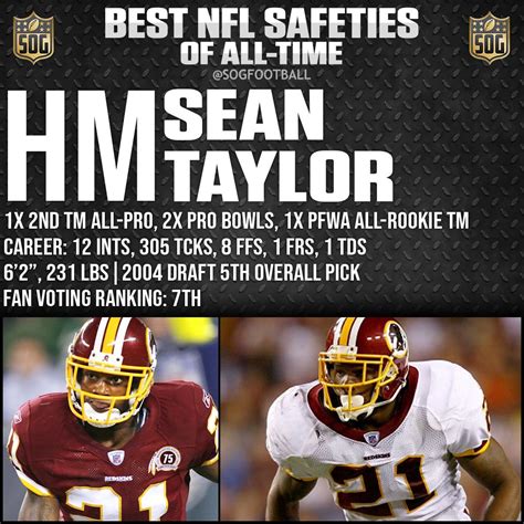 Top Best Safeties Ever In Nfl History Sog Sports