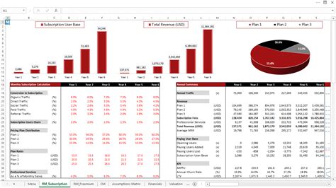 Saas Startup Financial Model Template