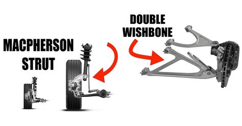 Double Wishbone VS Macpherson Strut Suspension Mechanical Engineering