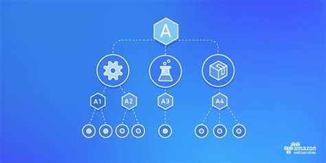 How To Use Service Control Policies In Aws Organizations Aws Security