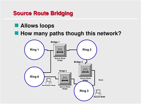 Ppt Bridges Routers And Switches Part One Powerpoint Presentation