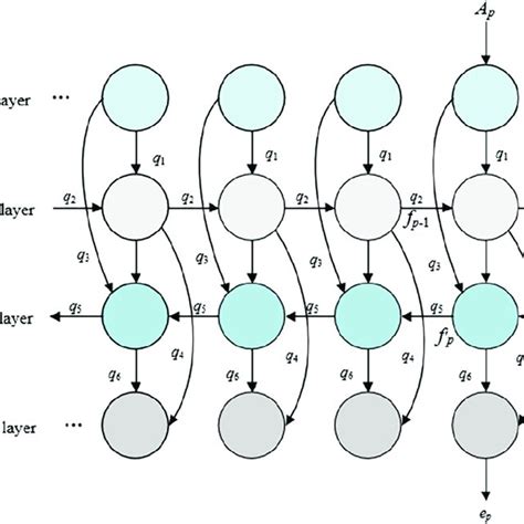 Two Way Lstm Model Architecture Download Scientific Diagram