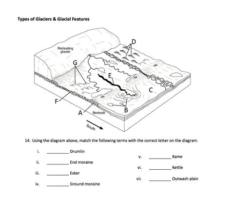 Glacial Features Diagram