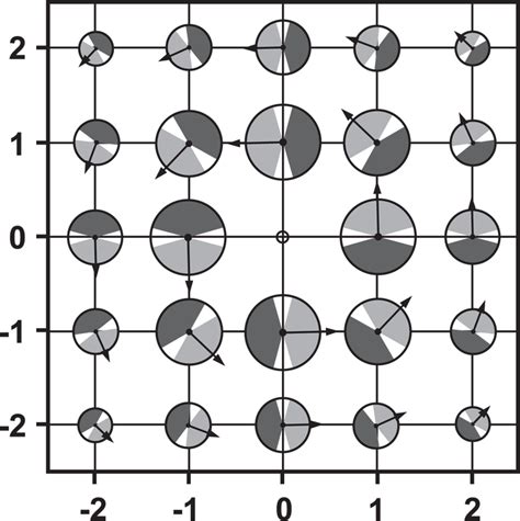 Detection Scheme Of Vortices The Size Of Circles Represents The