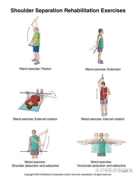 肩锁关节脱位术后康复第2周 知乎