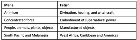 Anthro Exam 3 Flashcards Quizlet