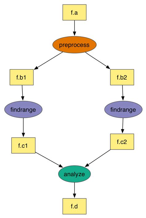 5 Example Workflows — Pegasus Wms 5 0 8 Documentation