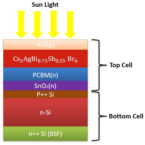 Energies Free Full Text Device Optimization Of A Lead Free