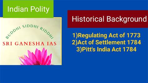 Indian Polity Historical Background Youtube