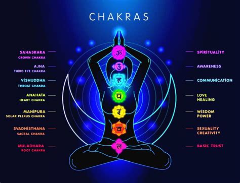 hakras and Chakra Balancing