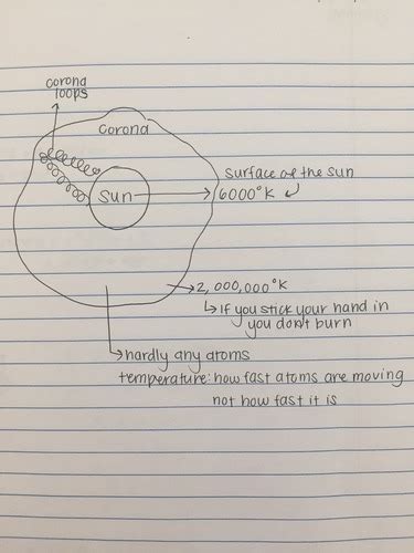 Astro Exam 2 Flashcards Quizlet