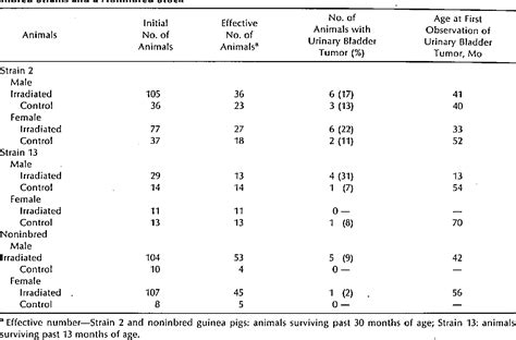 Table From Hemangiopericytoma And Other Tumors Of Urinary Tract Of