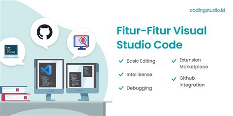 Visual Studio Code Adalah Pengertian Dan Keunggulannya